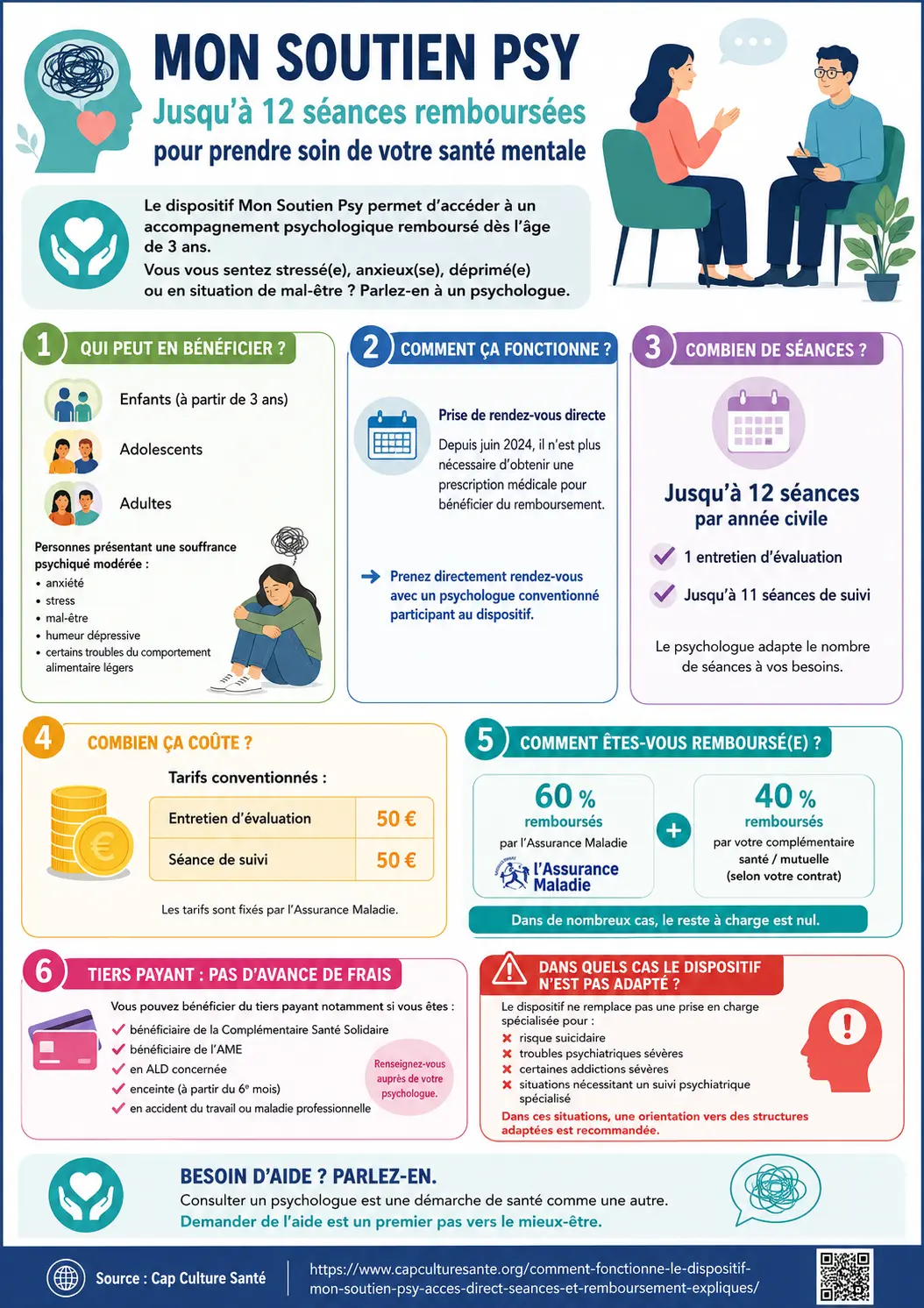 Comment fonctionne le dispositif mon soutien psy - Infographie