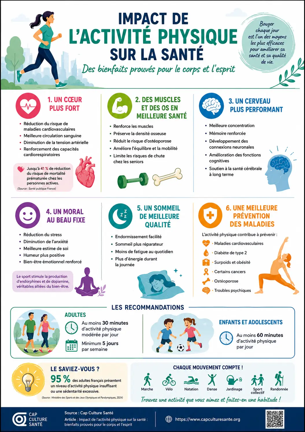 Impact de l’activité physique sur la santé - infographie
