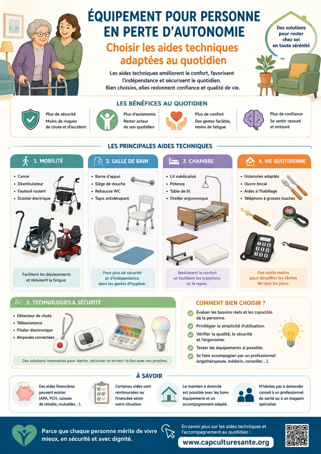 Équipement pour personne en perte d’autonomie - infographie